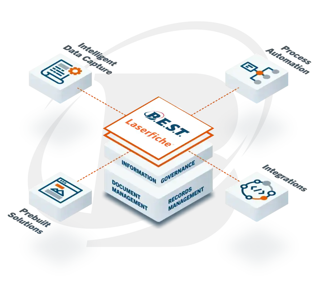 laserfiche bishop platform illustration