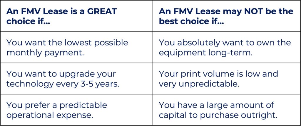 Fair Market Value Chart