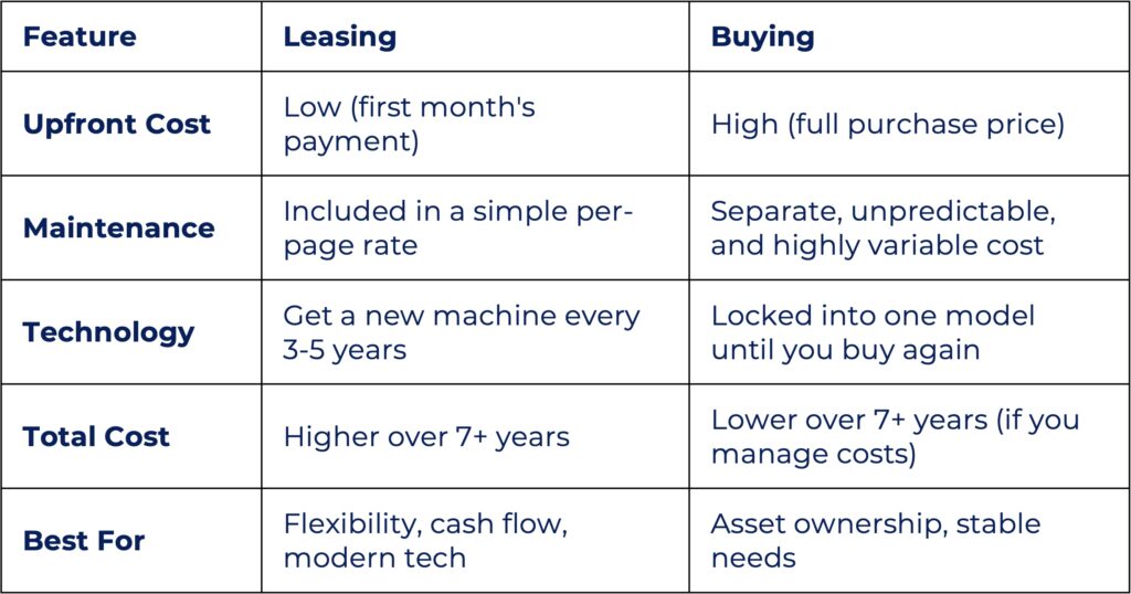 Ultimate Guide to Leasing vs. Buying Chart